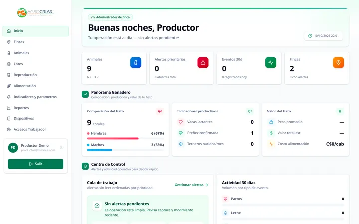 Pantalla de inicio de CriasHato con el resumen del hato, alertas y fincas